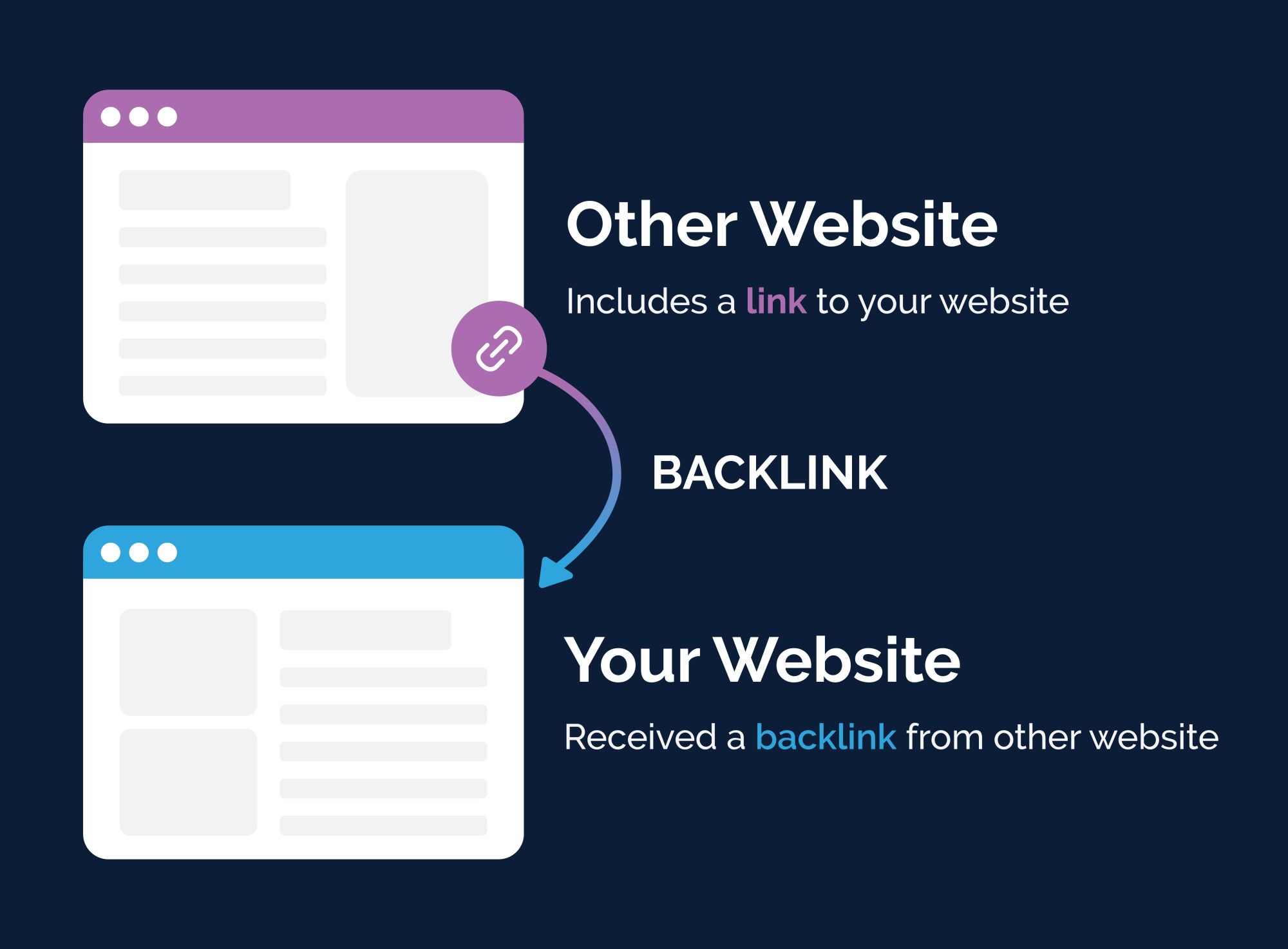 Peran Backlink PBN dalam Layanan SEO yang Berorientasi pada Hasil Jangka Panjang